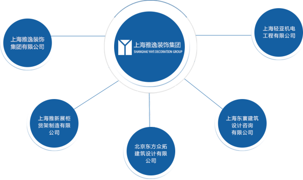 集團結(jié)構(gòu)圖